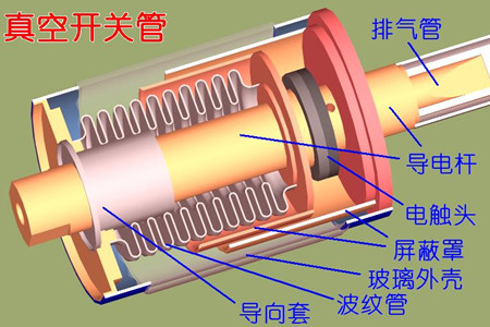 真空開關(guān)管的真空度如何檢測(cè)？五種檢測(cè)方法！